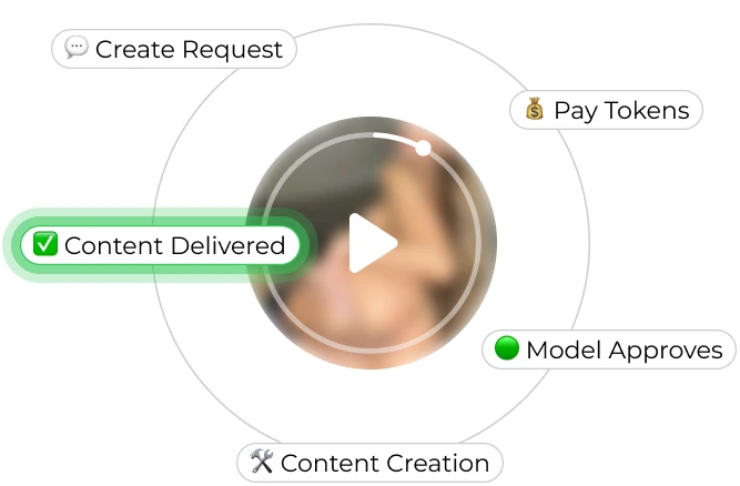 Custom Requests module for personalized fansite content orders on BunnyCMS